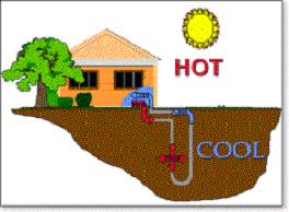 �ؿ���Դ�ȱ�