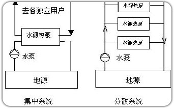 �ؿ���Դ�ȱ�